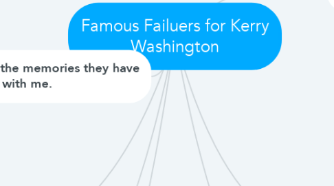 Mind Map: Famous Failuers for Kerry Washington