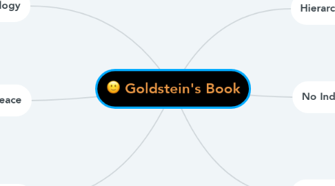 Mind Map: Goldstein's Book