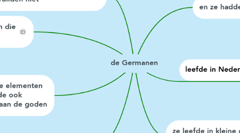 Mind Map: de Germanen