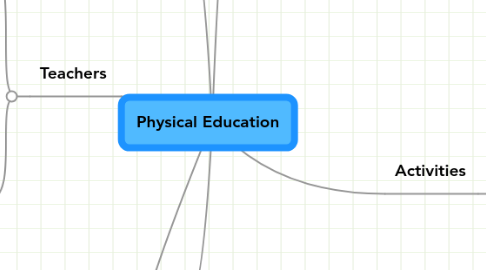 Mind Map: Physical Education