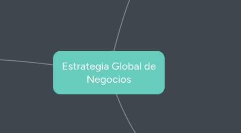 Mind Map: Estrategia Global de Negocios