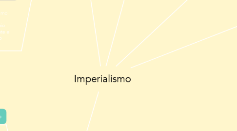 Mind Map: Imperialismo
