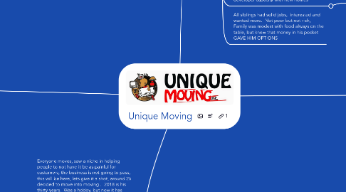 Mind Map: Unique Moving