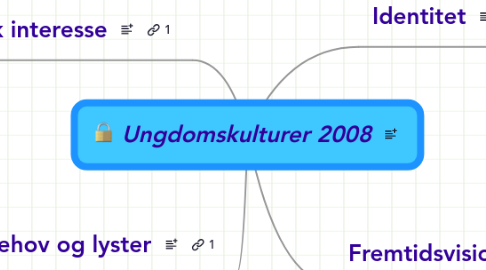 Mind Map: Ungdomskulturer 2008