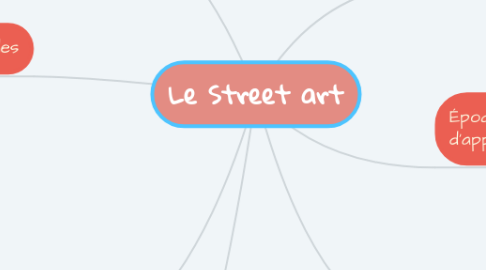 Mind Map: Le Street art