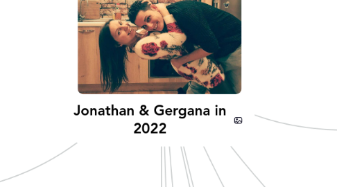 Mind Map: Jonathan & Gergana in 2022