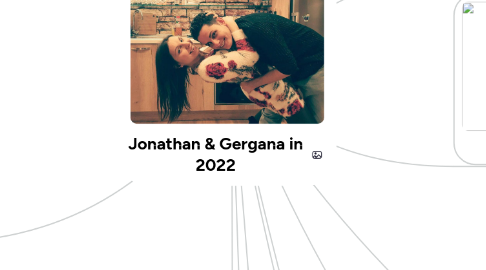 Mind Map: Jonathan in 2022