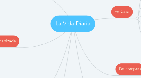 Mind Map: La Vida Diaria