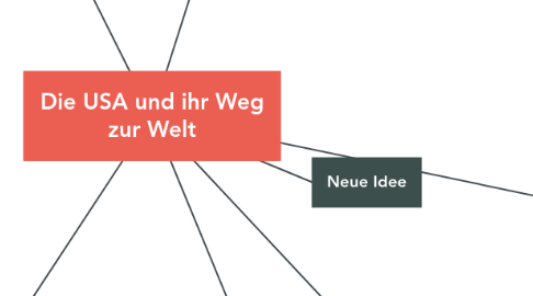 Mind Map: Die USA und ihr Weg zur Welt