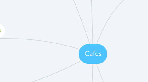 Mind Map: Cafes