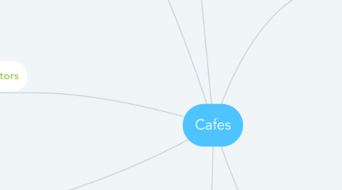 Mind Map: Cafes