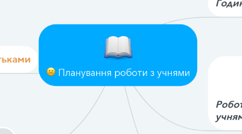 Mind Map: Планування роботи з учнями