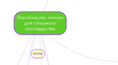 Mind Map: Виробництво техніки для сільського господарства