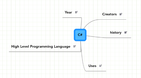 C Mindmeister Mind Map