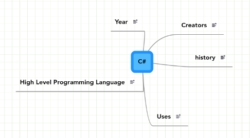 Mind Map: C#