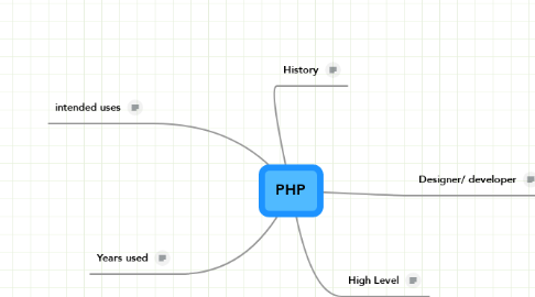 Mind Map: PHP