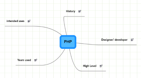 Mind Map: PHP