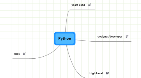 Mind Map: Python