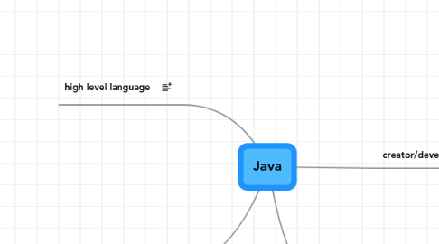 Mind Map: Java