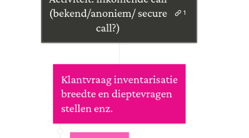 Mind Map: Activiteit: inkomende call (bekend/anoniem/ secure call?)