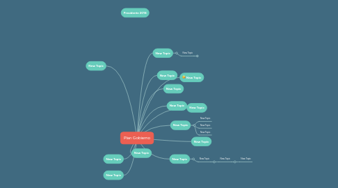 Mind Map: Plan Gobierno