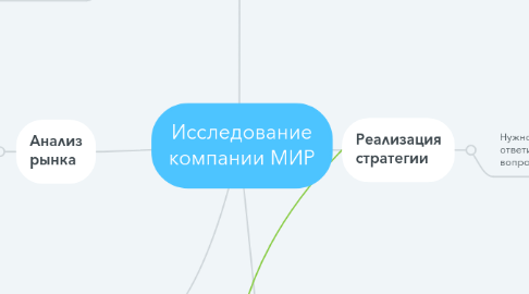 Mind Map: Исследование компании МИР