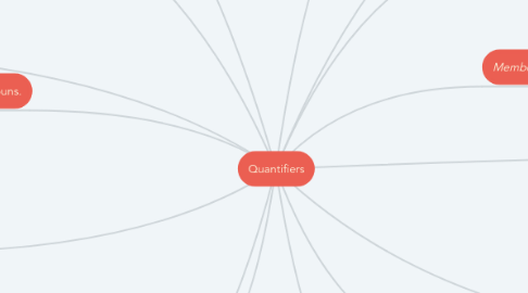 Mind Map: Quantifiers