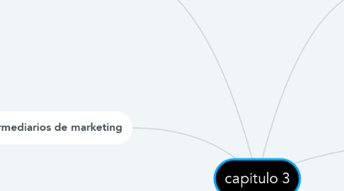 Mind Map: capitulo 3