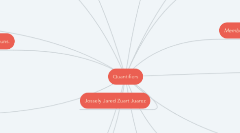 Mind Map: Quantifiers