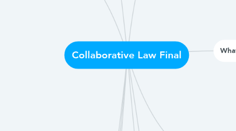 Mind Map: Collaborative Law Final