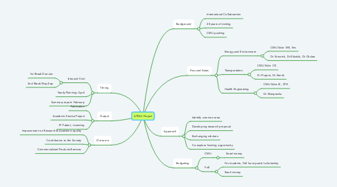 Mind Map: ATPAC Project