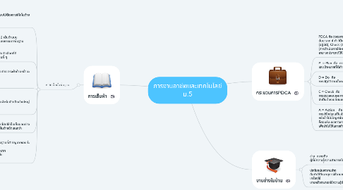 Mind Map: การงานอาชีพและเทคโนโลยี ม.5