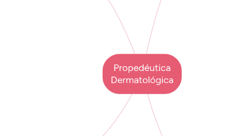 Mind Map: Propedéutica Dermatológica