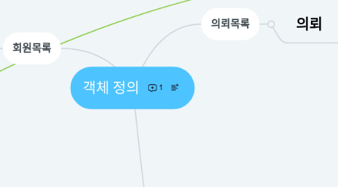 Mind Map: 객체 정의