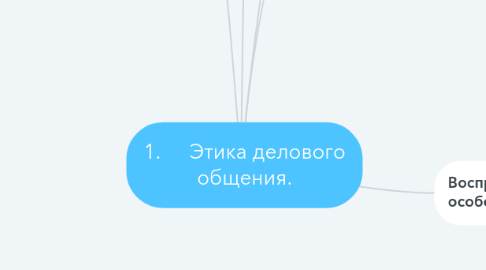 Mind Map: 1. Этика делового общения.