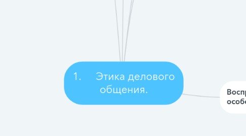 Mind Map: 1.	Этика делового общения.