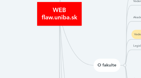 Mind Map: WEB flaw.uniba.sk