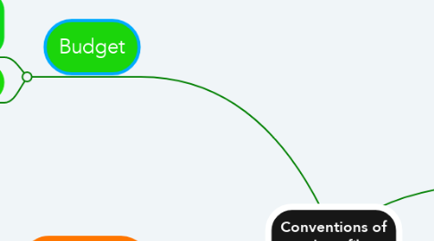 Mind Map: Conventions of a short film