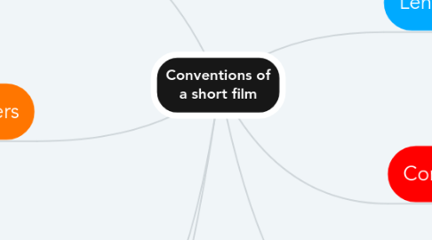 Mind Map: Conventions of a short film