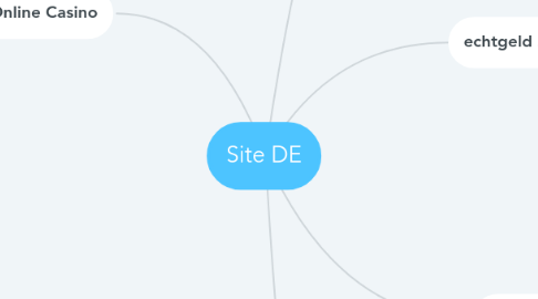 Mind Map: Site DE