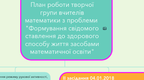 Mind Map: План роботи творчої групи вчителів математики з проблеми "Формування свідомого ставлення до здорового способу життя засобами математичної освіти"