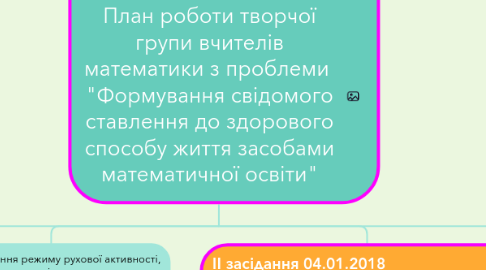 Mind Map: План роботи творчої групи вчителів математики з проблеми  "Формування свідомого ставлення до здорового способу життя засобами математичної освіти"