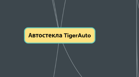 Mind Map: Автостекла TigerAuto