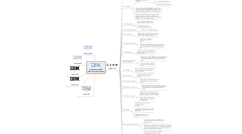 Mind Map: The history of IBM - 100+ Years of Innovation
