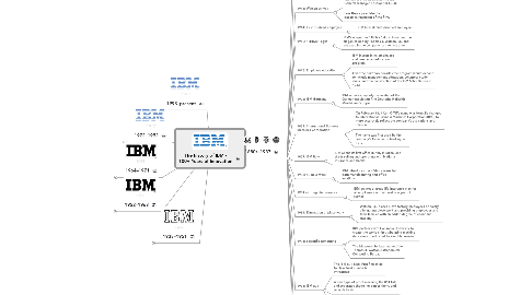 Mind Map: The history of IBM - 100+ Years of Innovation