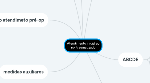 Mind Map: Atendimento inicial ao politraumatizado