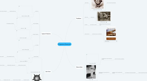 Mind Map: Progressive Movement