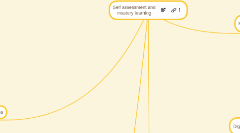 Mind Map: Self assessment and mastery learning