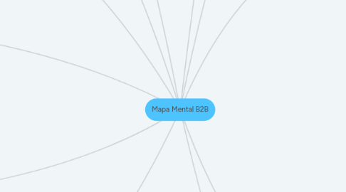 Mind Map: Mapa Mental B2B