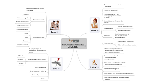 Mind Map: Comunicazione Persuasiva di Italo Cillo